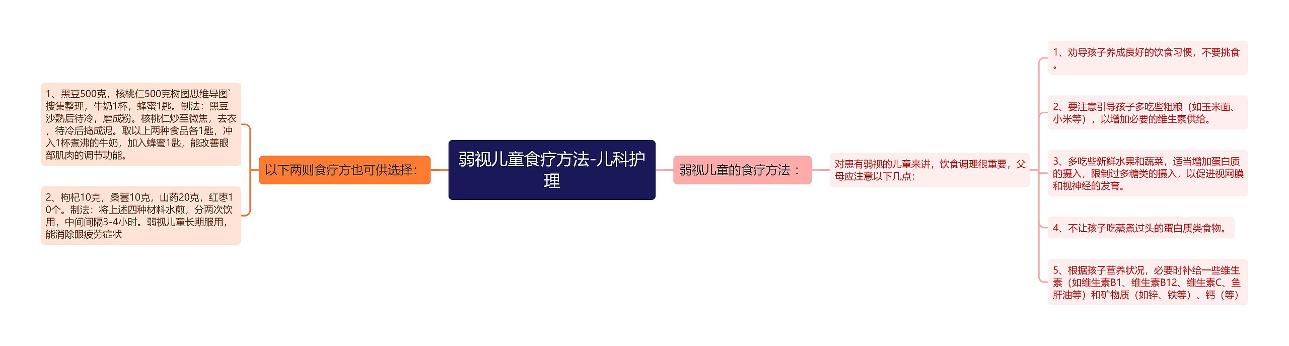 弱视儿童食疗方法-儿科护理 弱视儿童食疗方法-儿科护理