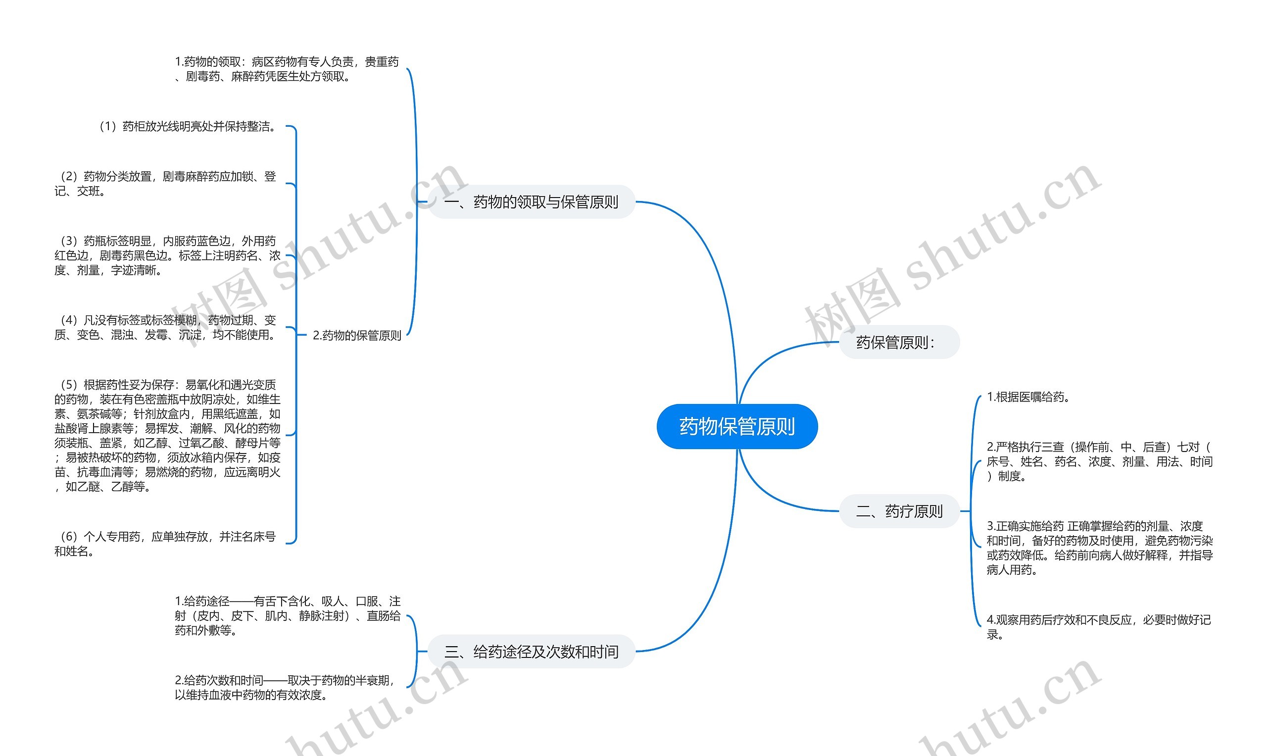 药物保管原则 药物保管原则