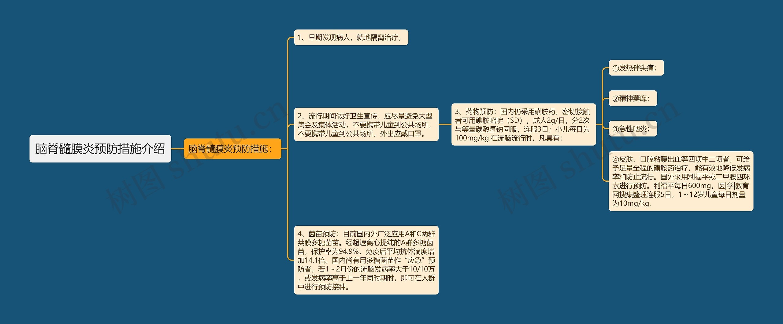 脑脊髓膜炎预防措施介绍