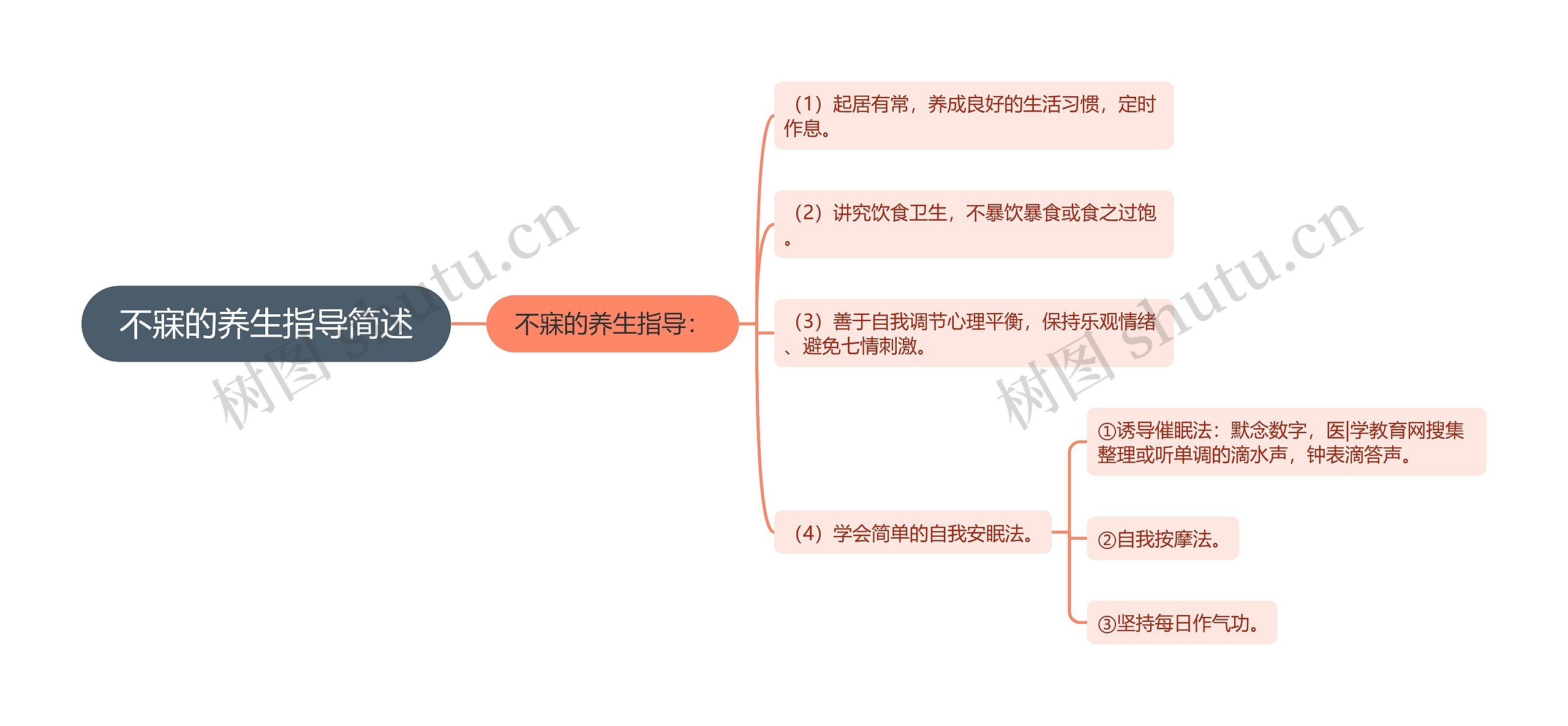 不寐的养生指导简述思维导图