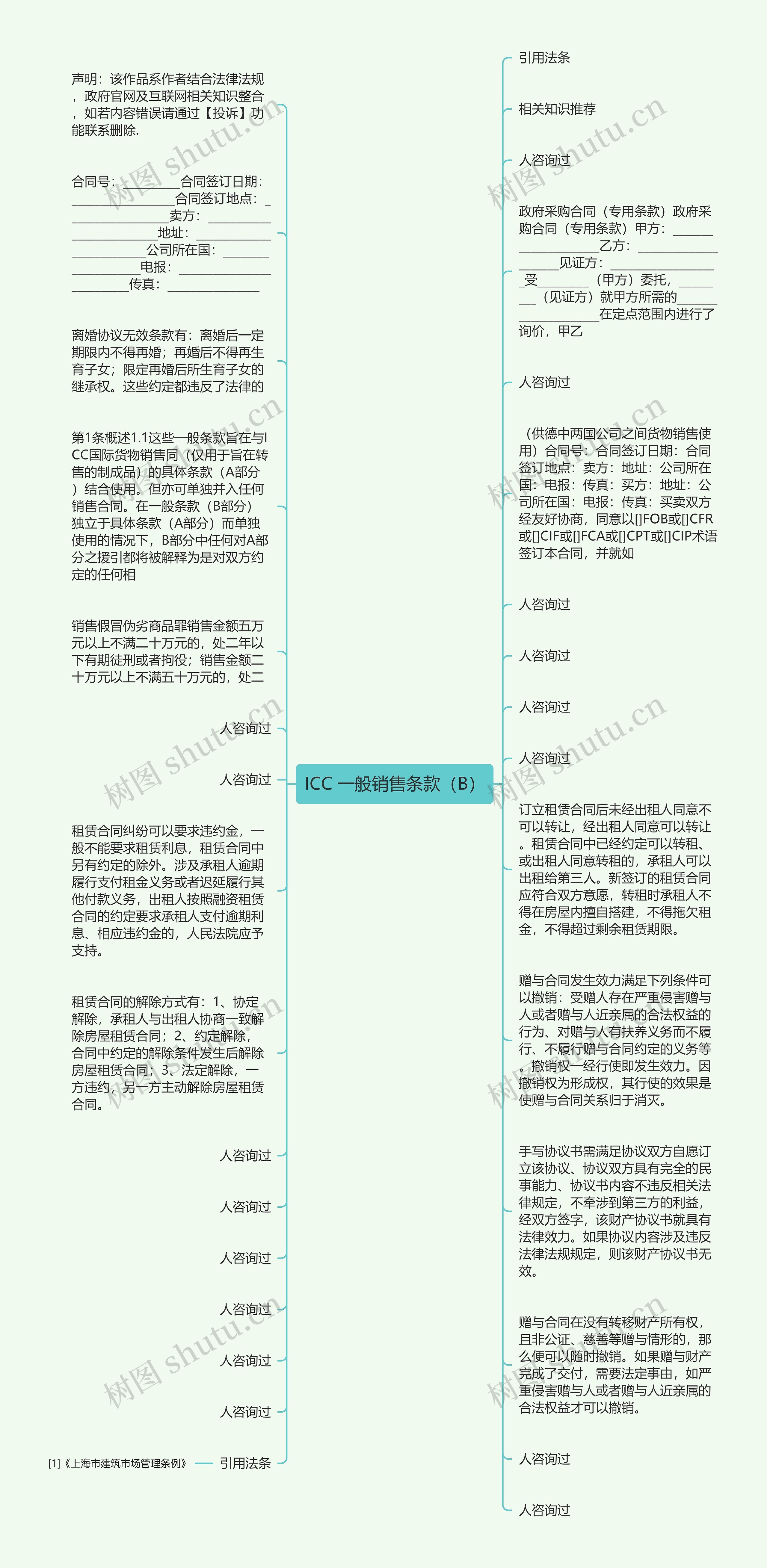 ICC 一般销售条款（B）思维导图