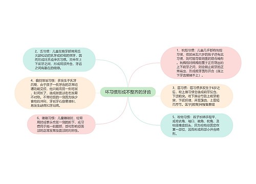 坏习惯形成不整齐的牙齿