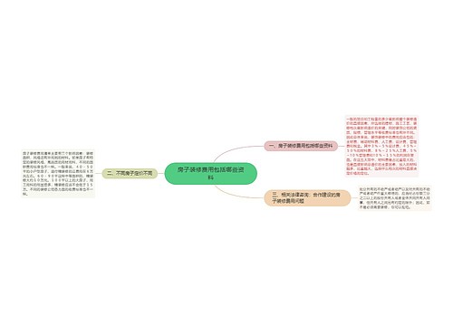 房子装修费用包括哪些资料