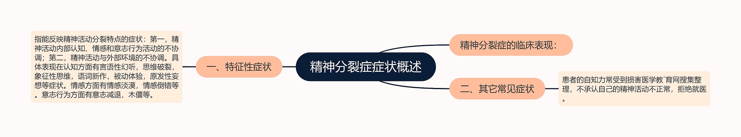 精神分裂症症状概述 精神分裂症症状概述