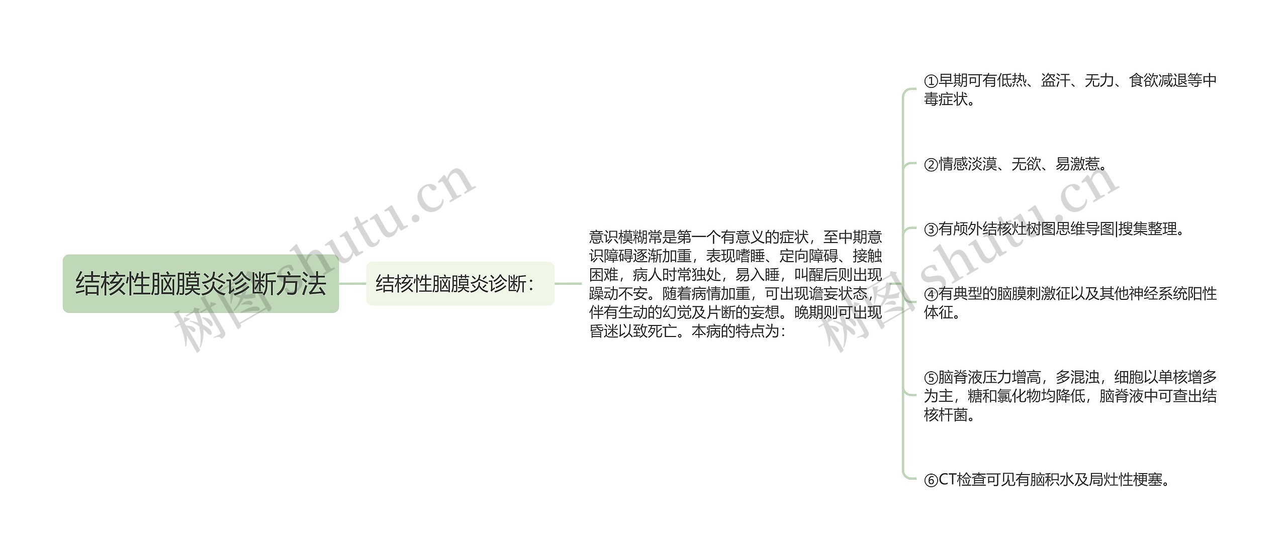 结核性脑膜炎诊断方法 结核性脑膜炎诊断方法
