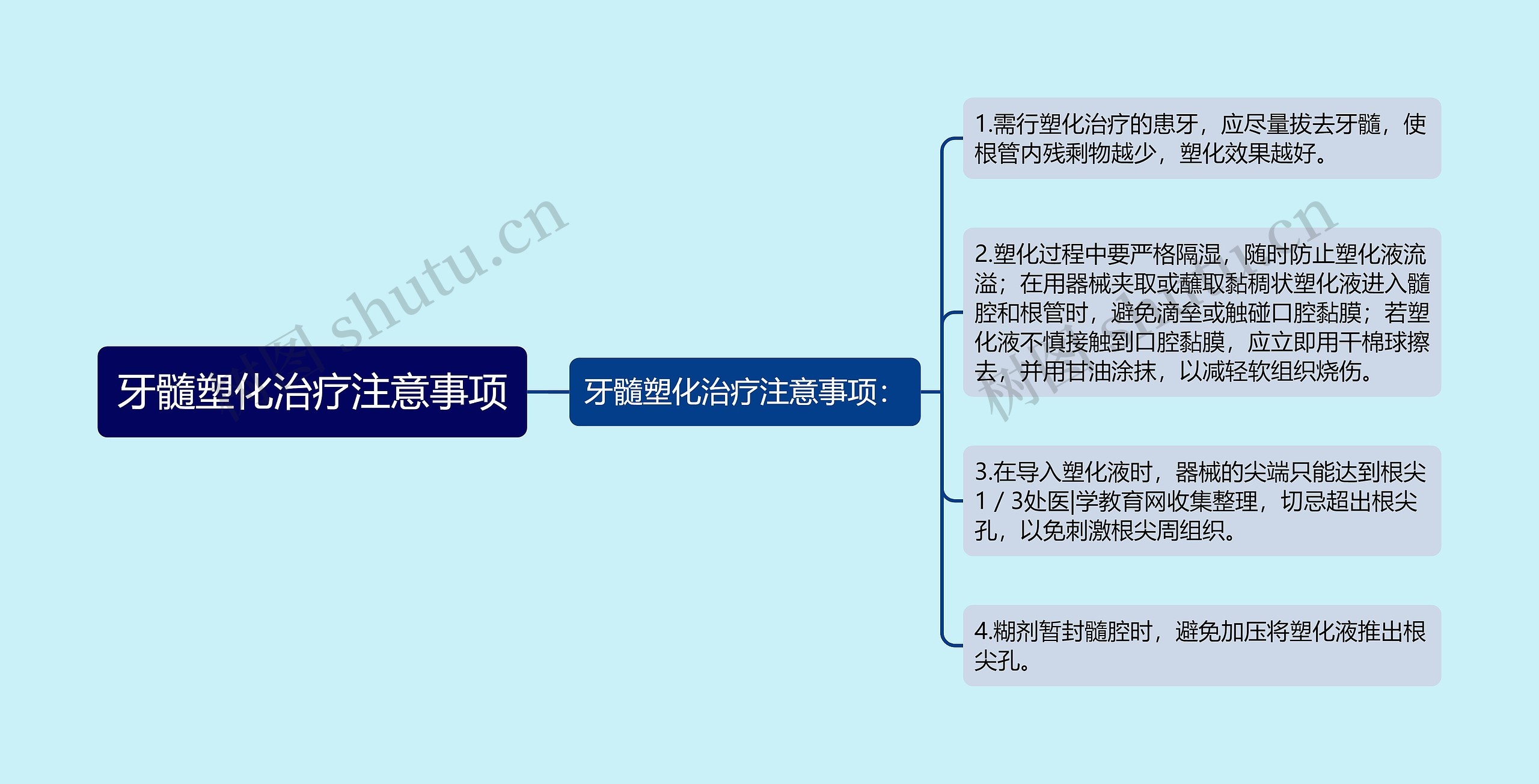 牙髓塑化治疗注意事项思维导图