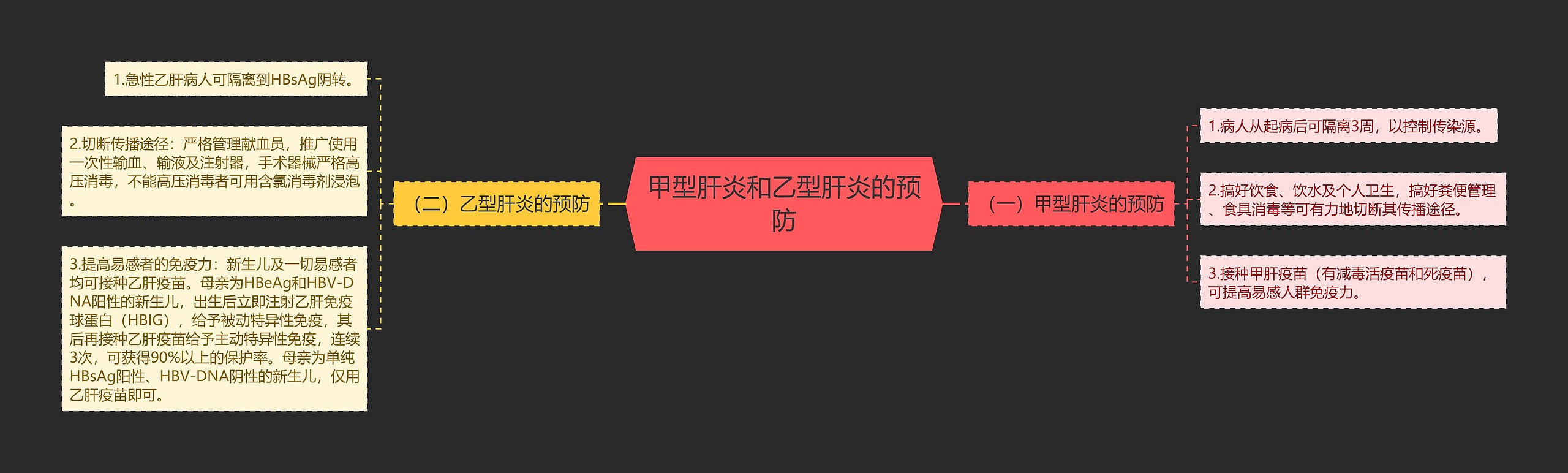 甲型肝炎和乙型肝炎的预防 甲型肝炎和乙型肝炎的预防