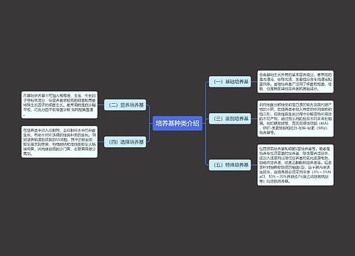 培养基种类介绍