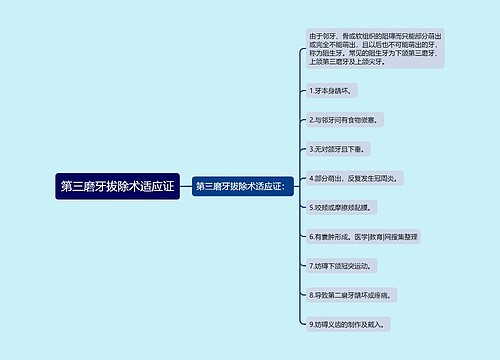 第三磨牙拔除术适应证