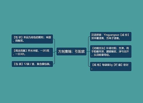 方剂集锦：引阳索