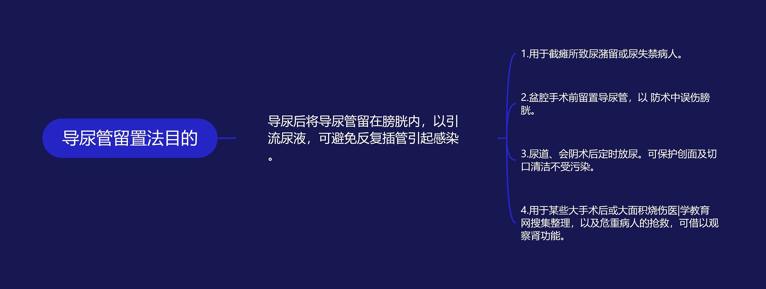 导尿管留置法目的 导尿管留置法目的