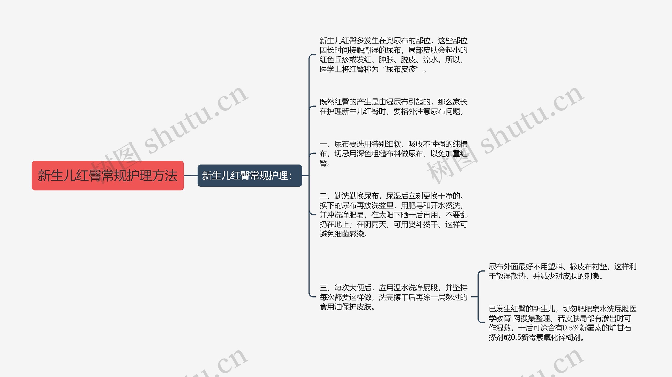 新生儿红臀常规护理方法