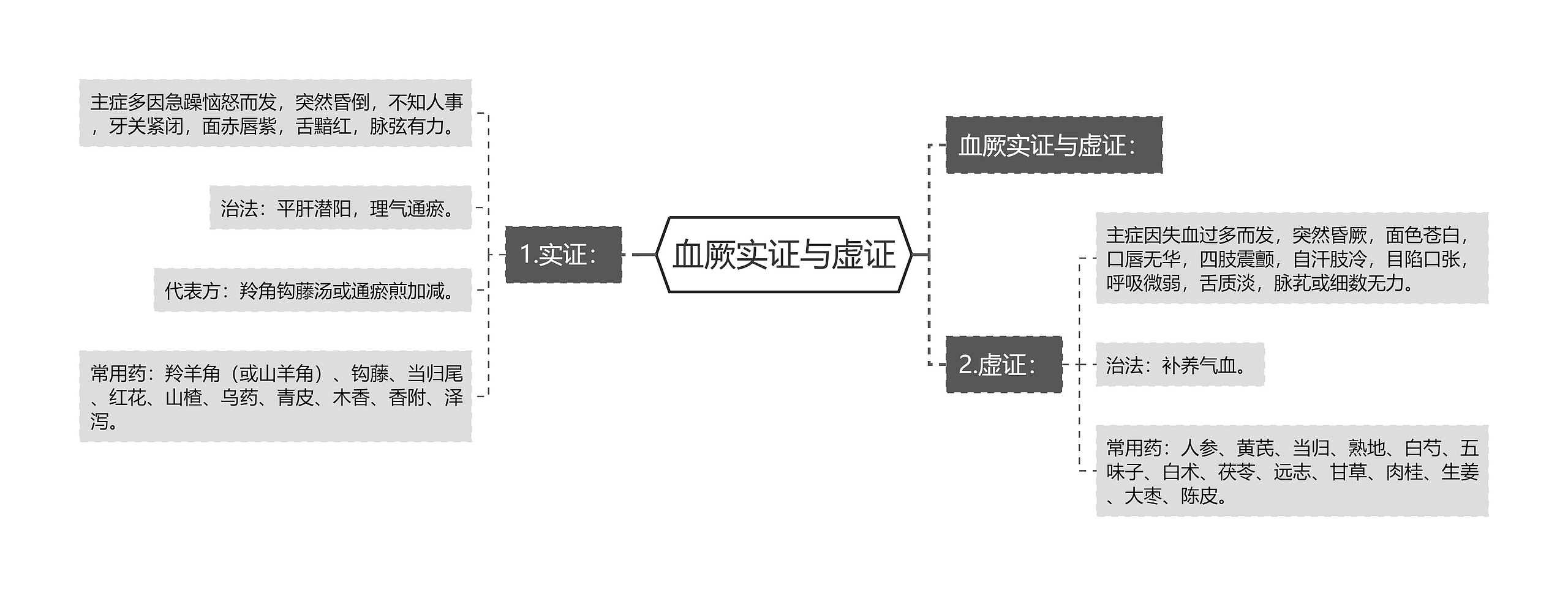 血厥实证与虚证