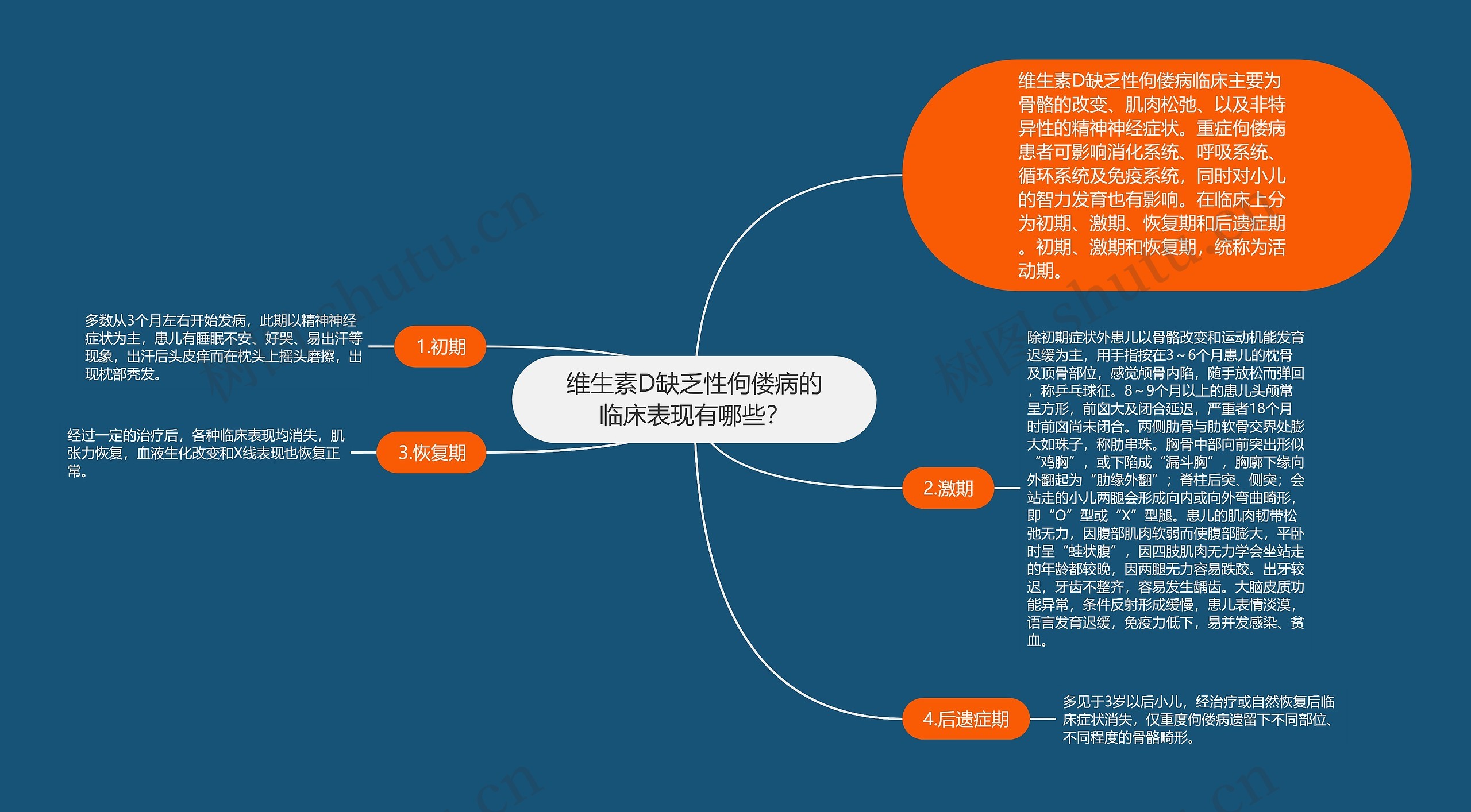 维生素D缺乏性佝偻病的临床表现有哪些？思维导图