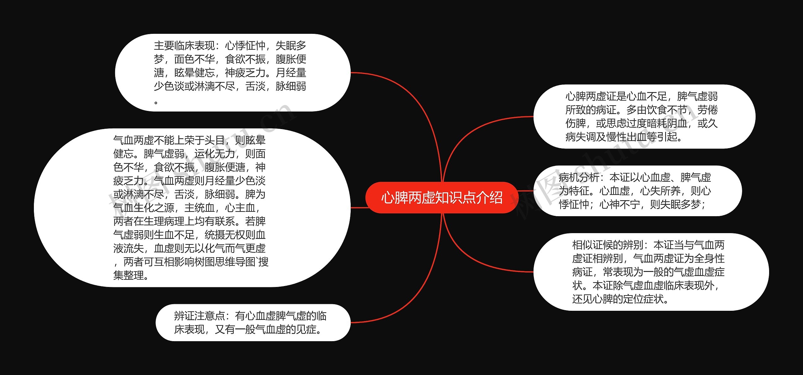 心脾两虚知识点介绍思维导图