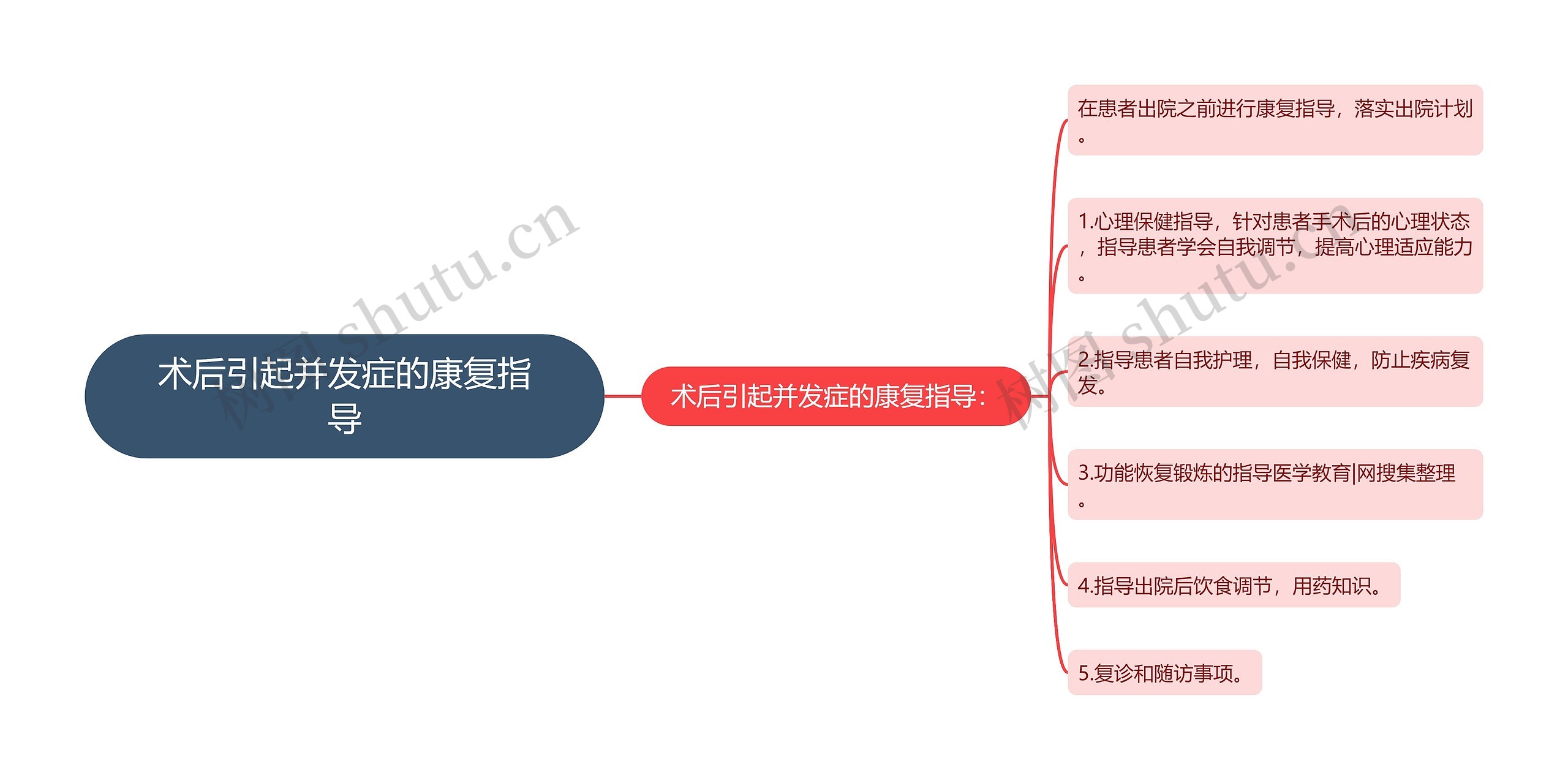 术后引起并发症的康复指导