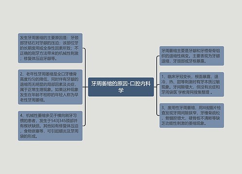 牙周萎缩的原因-口腔内科学