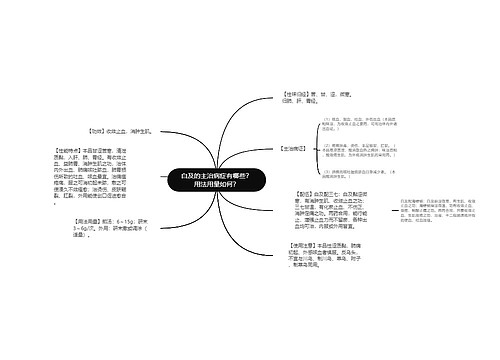 白及的主治病症有哪些？用法用量如何？