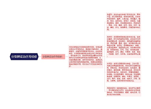 分型辨证治疗月经疹