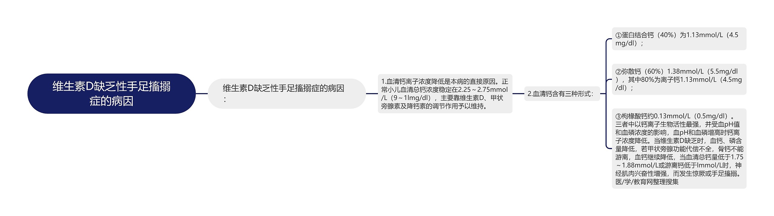 维生素D缺乏性手足搐搦症的病因 维生素D缺乏性手足搐搦症的病因