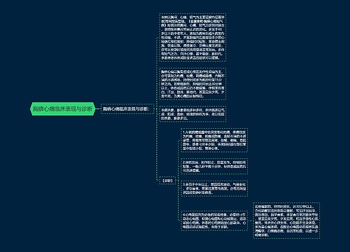胸痹心痛临床表现与诊断
