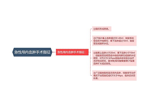 急性颅内血肿手术指征