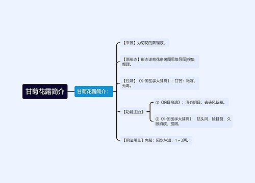 甘菊花露简介