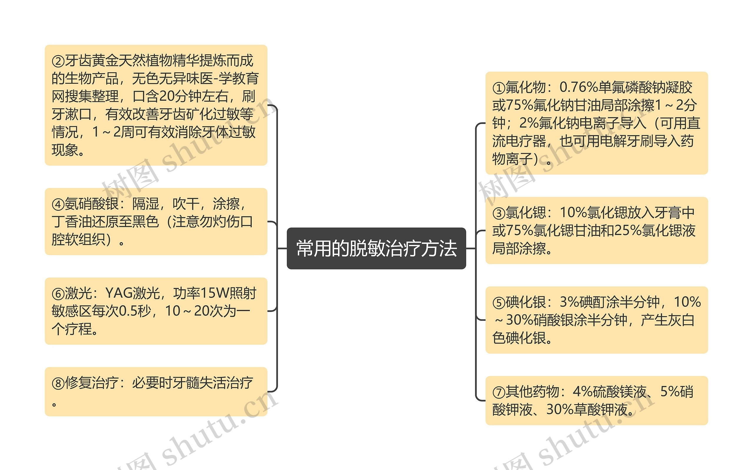 常用的脱敏治疗方法思维导图