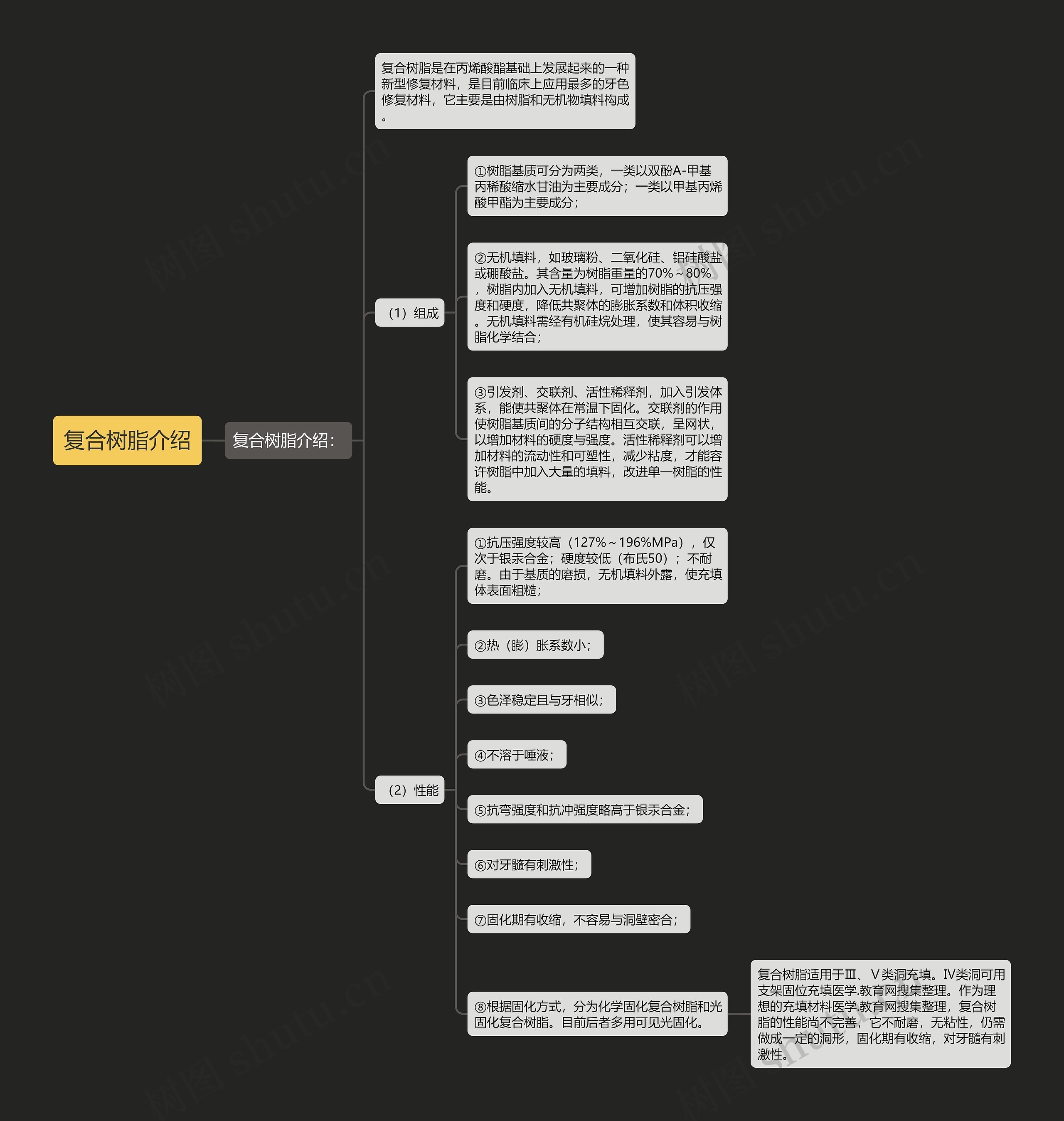 复合树脂介绍 复合树脂介绍