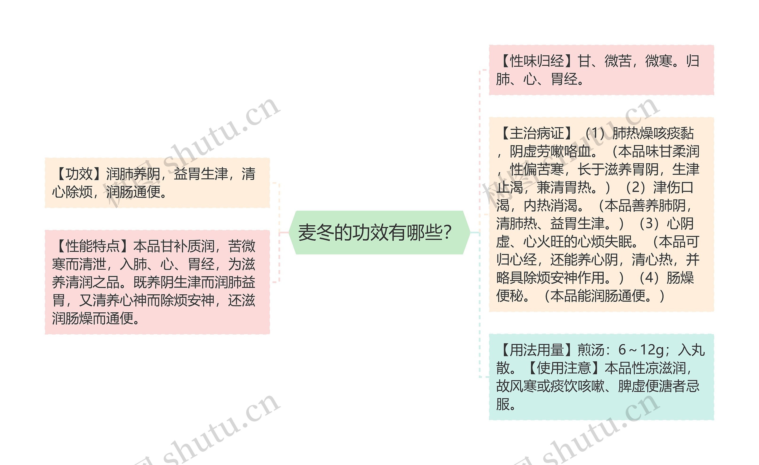 麦冬的功效有哪些？