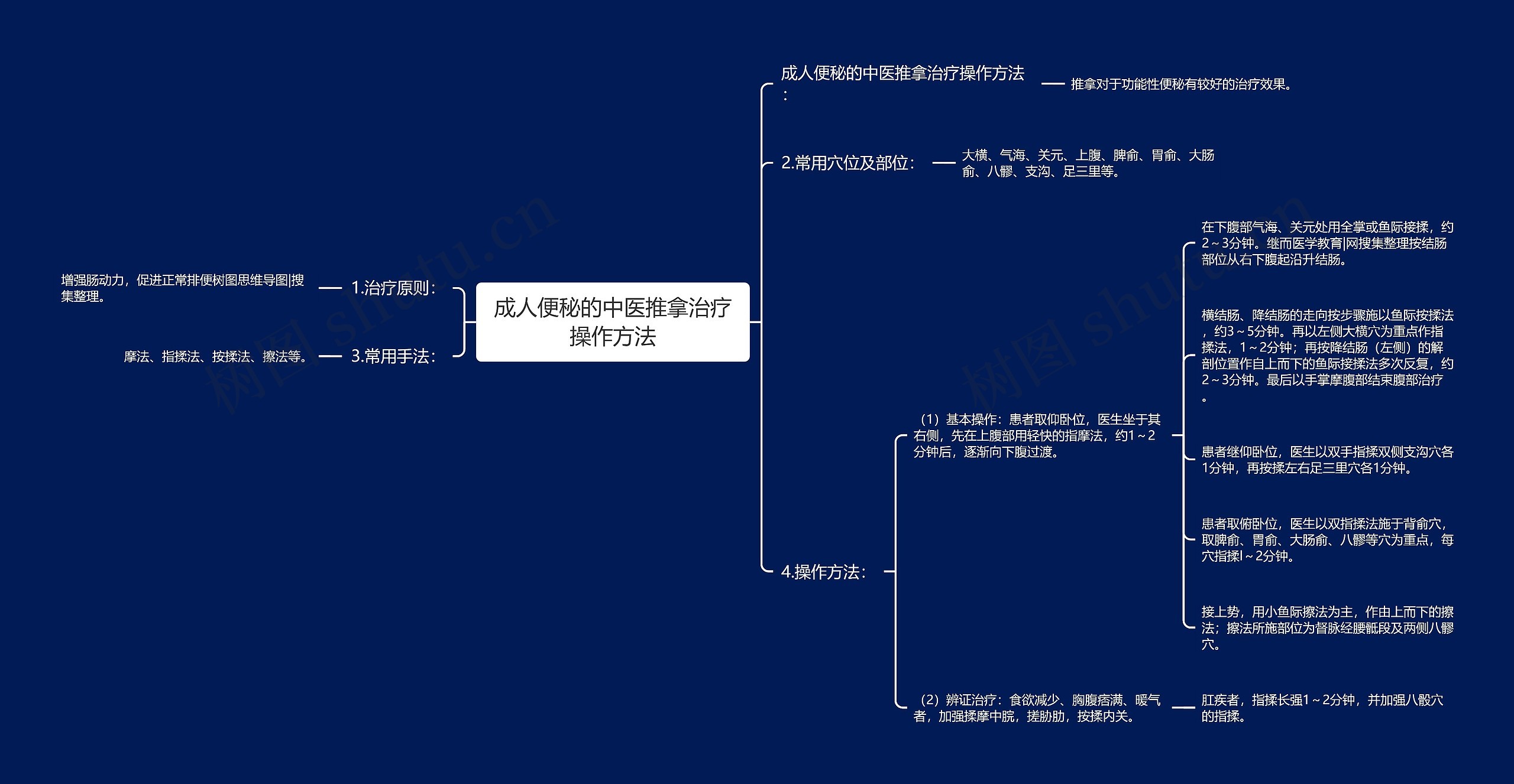 成人便秘的中医推拿治疗操作方法 成人便秘的中医推拿治疗操作方法