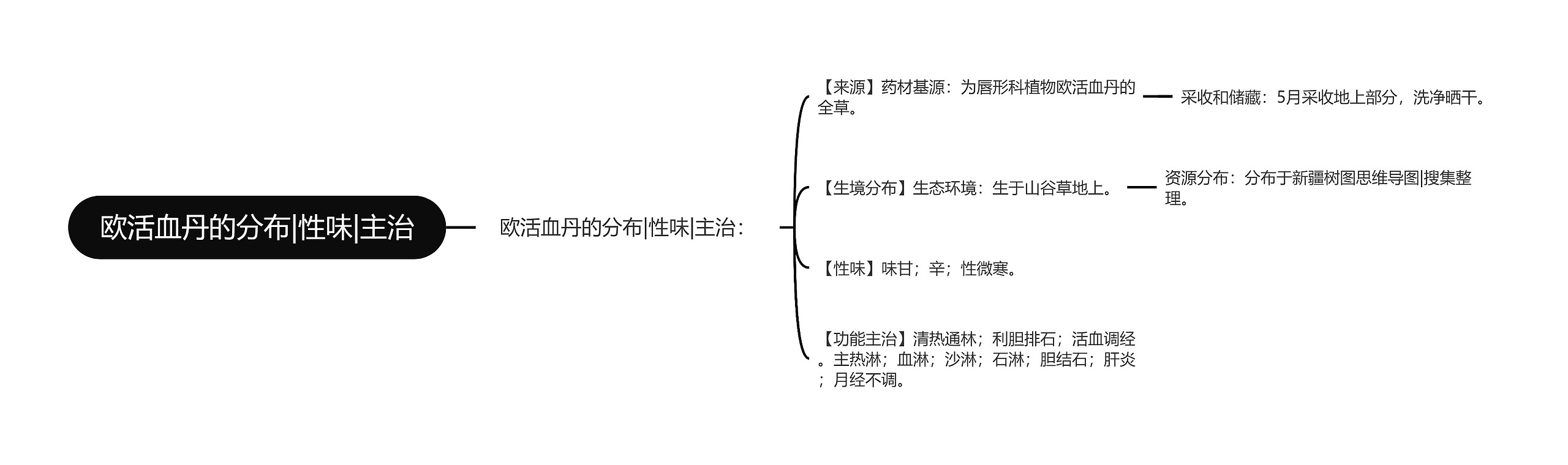 欧活血丹的分布|性味|主治