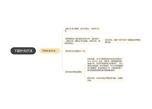 下脘针灸疗法