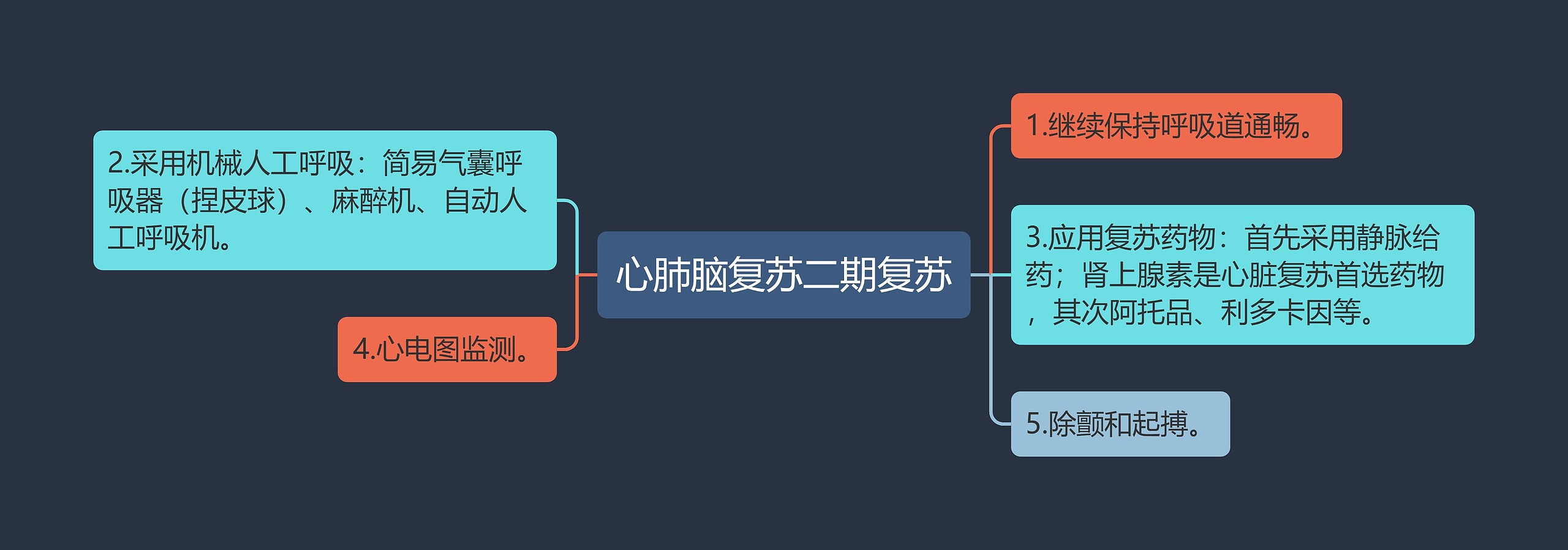 心肺脑复苏二期复苏