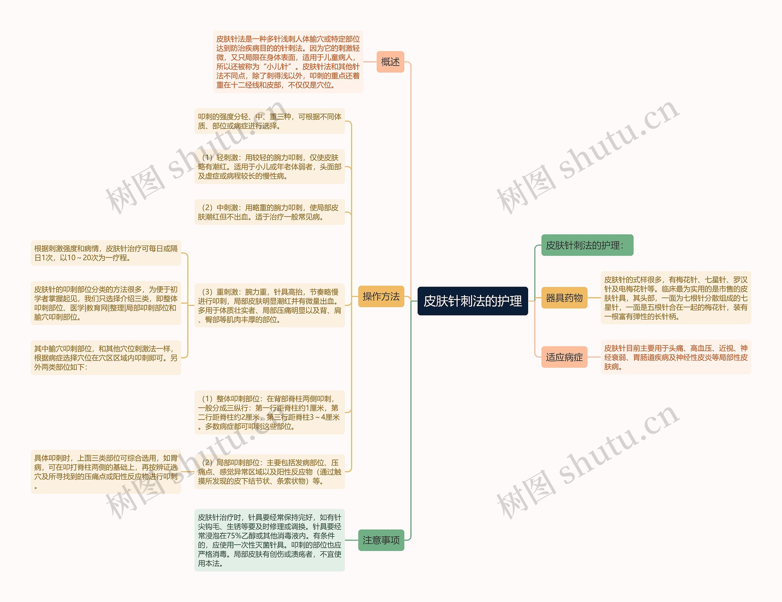 皮肤针刺法的护理思维导图