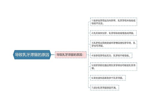 导致乳牙滞留的原因