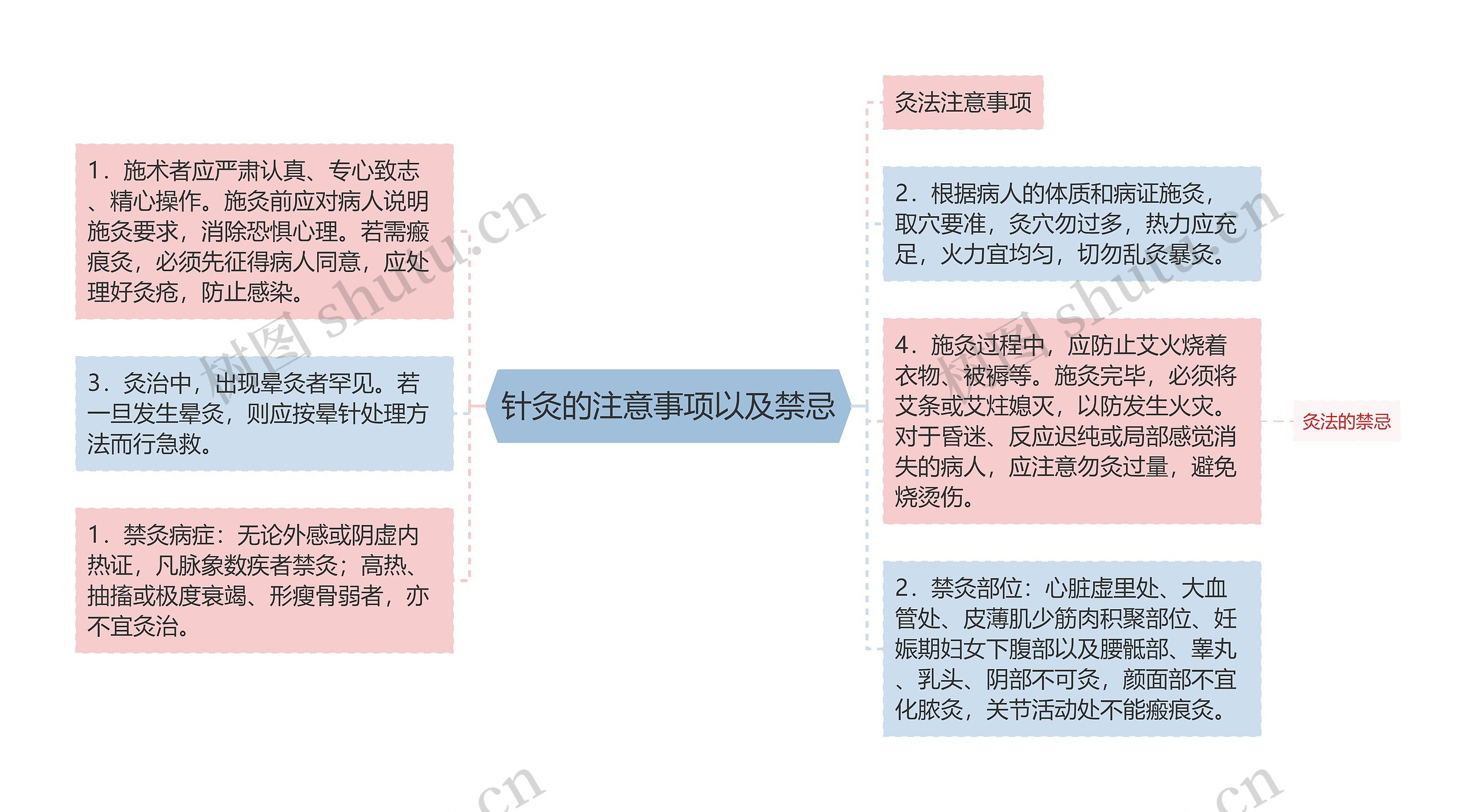 针灸的注意事项以及禁忌