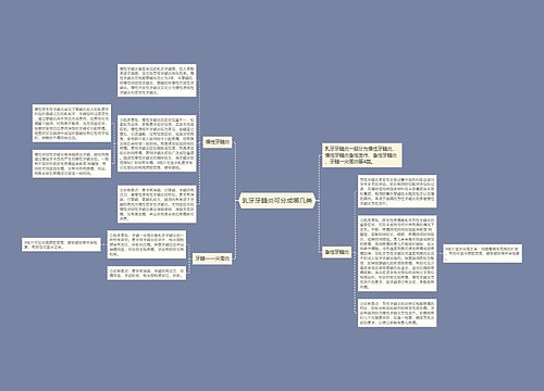 乳牙牙髓炎可分成哪几类