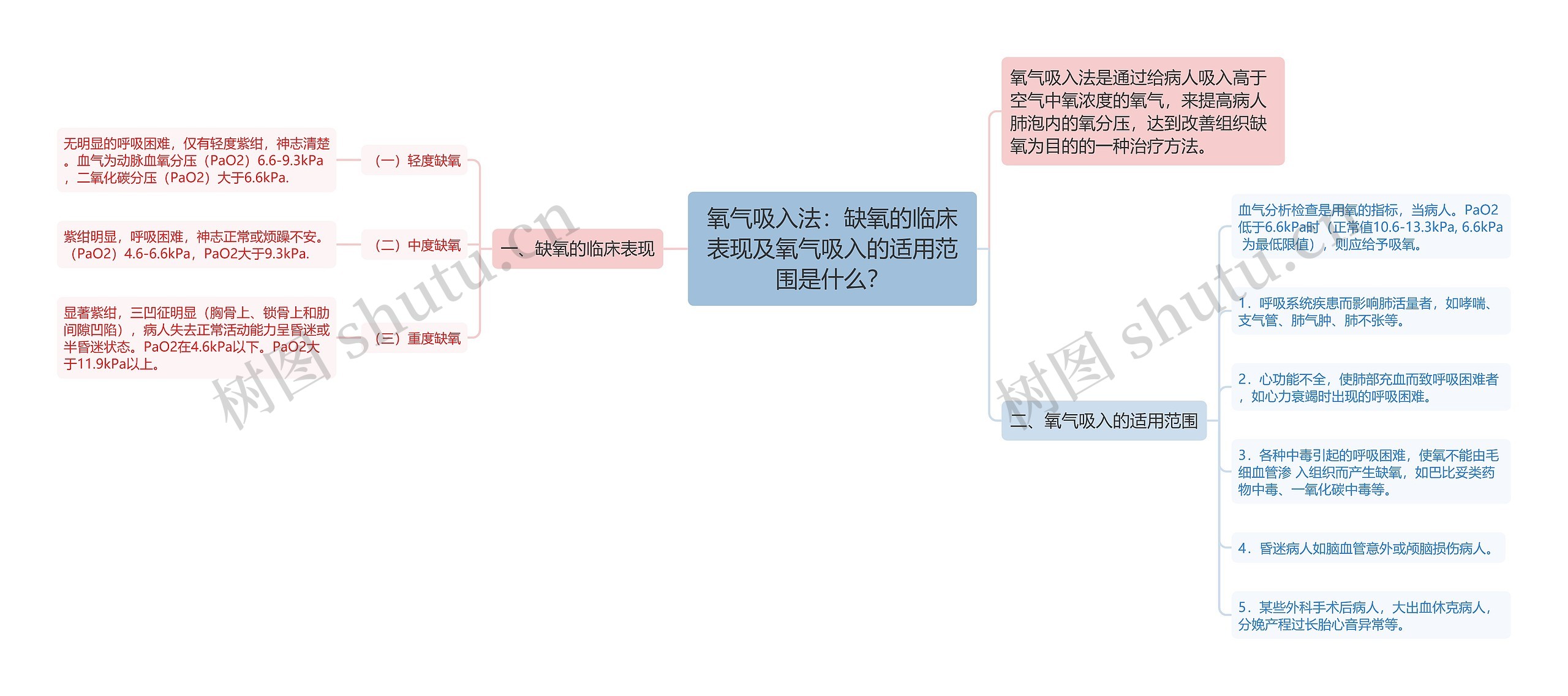 氧气吸入法:缺氧的临床表现及氧气吸入的适用范围是什么? 氧气吸入法:缺氧的临床表现及氧气吸入的适用范围是什么?