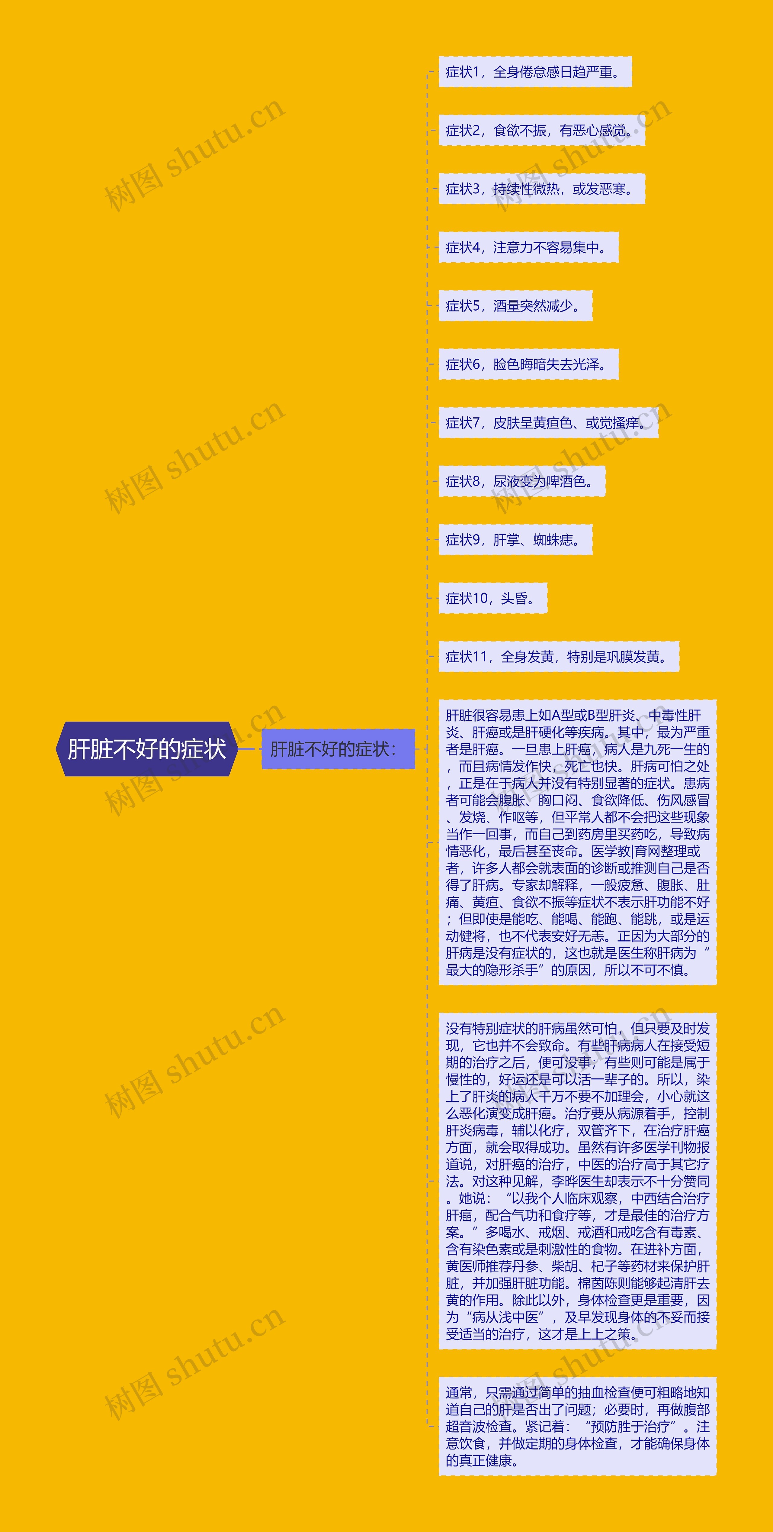 肝脏不好的症状 肝脏不好的症状