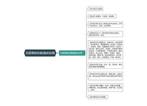 白屈菜的功能|临床应用