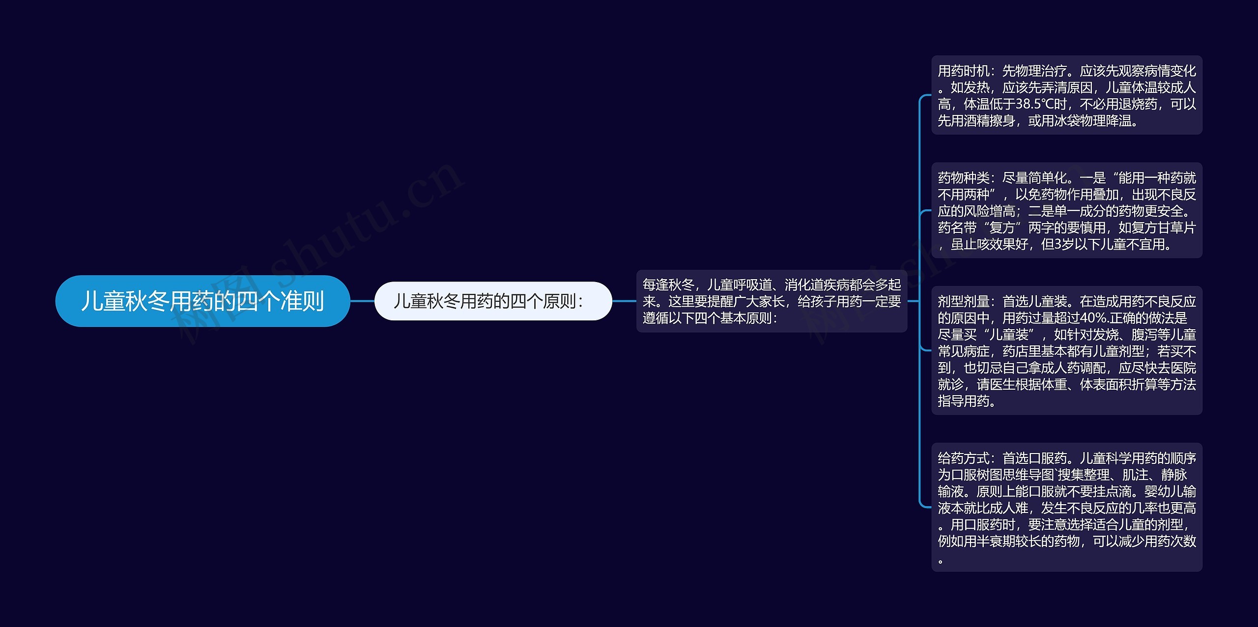 儿童秋冬用药的四个准则