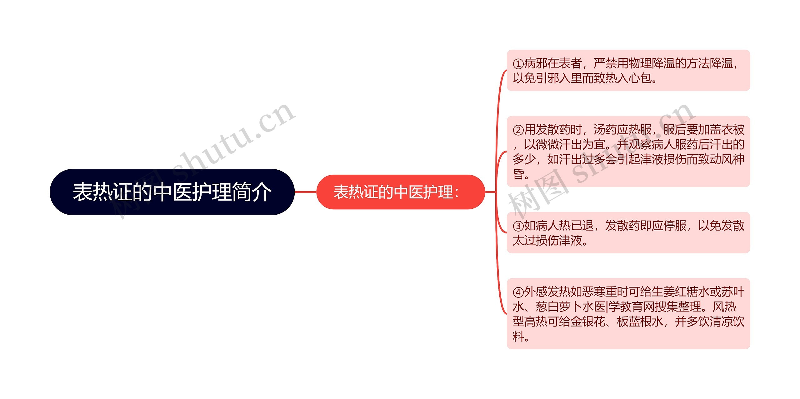 表热证的中医护理简介