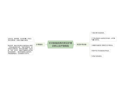 针对脓胸病患的常见护理诊断以及护理措施