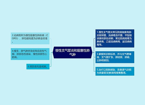 慢性支气管炎和阻塞性肺气肿