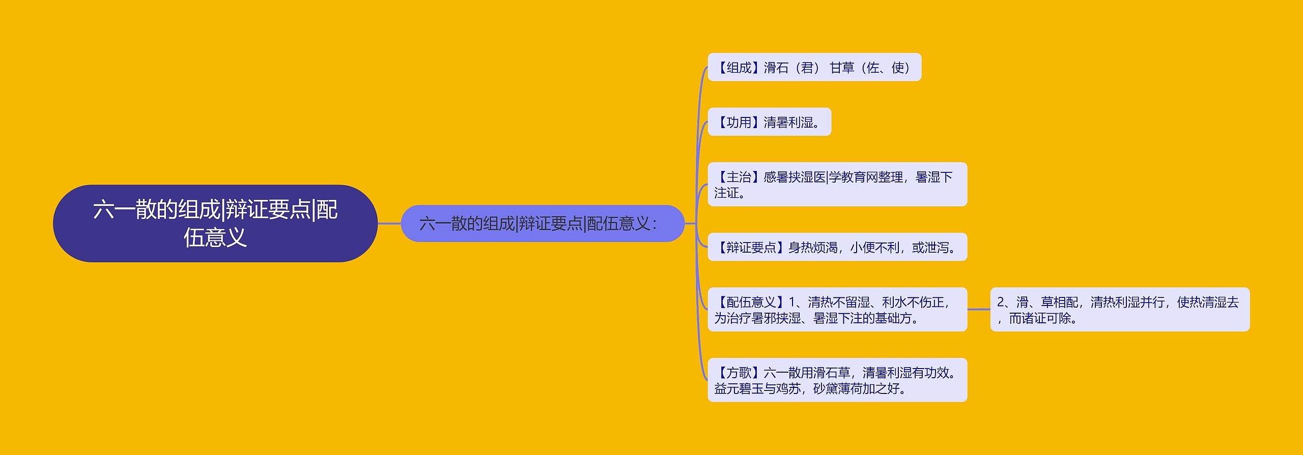 六一散的组成|辩证要点|配伍意义 六一散的组成|辩证要点|配伍意义