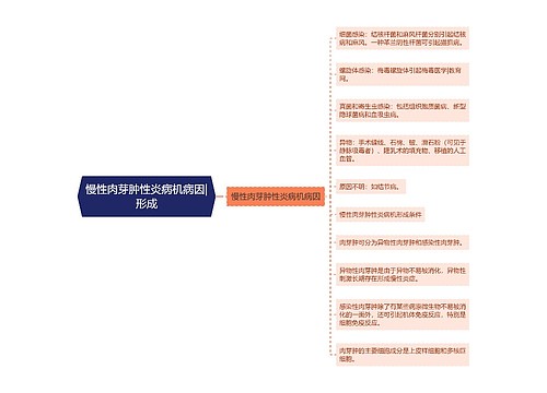 慢性肉芽肿性炎病机病因|形成