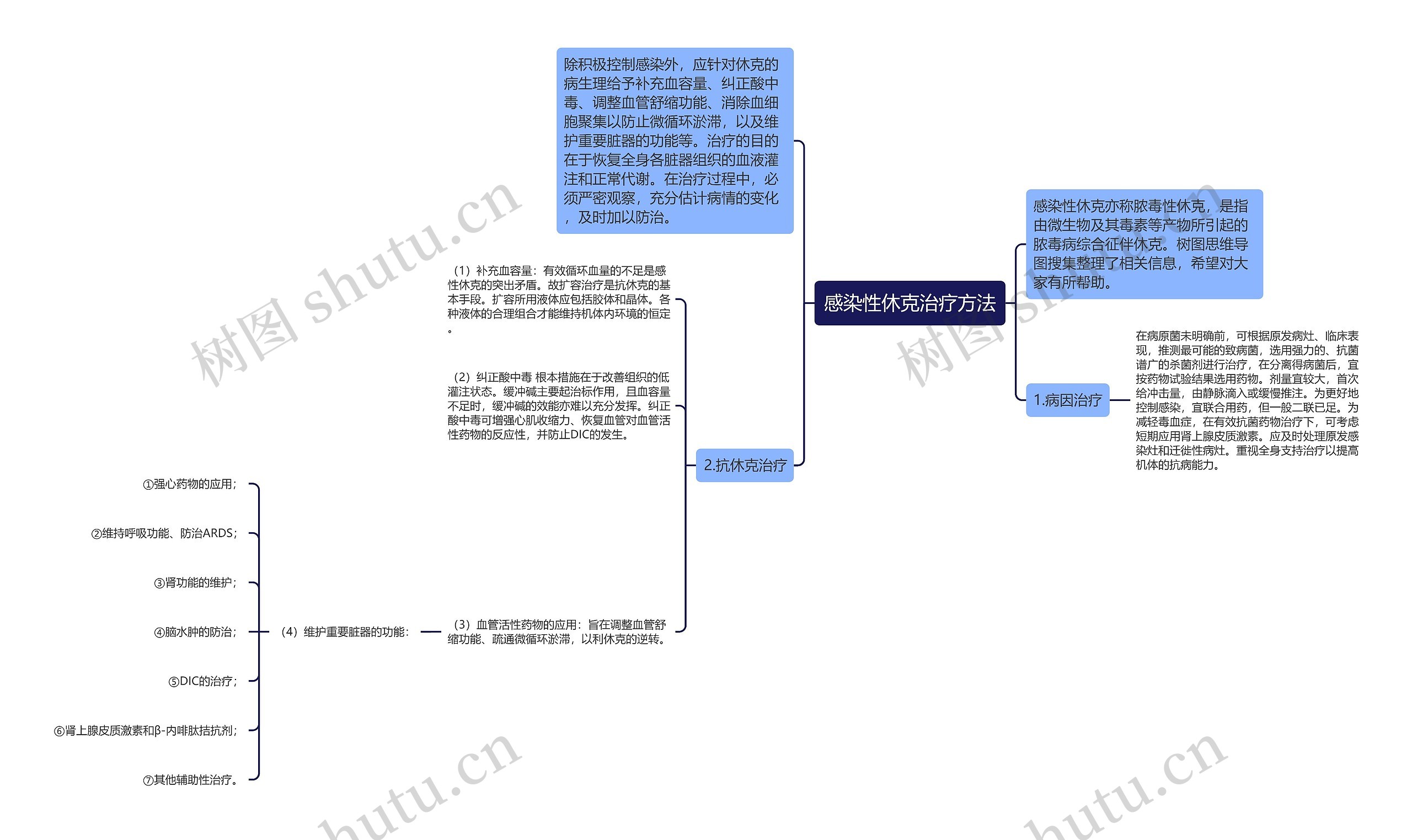 感染性休克治疗方法思维导图