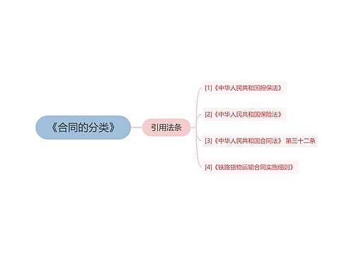 《合同的分类》