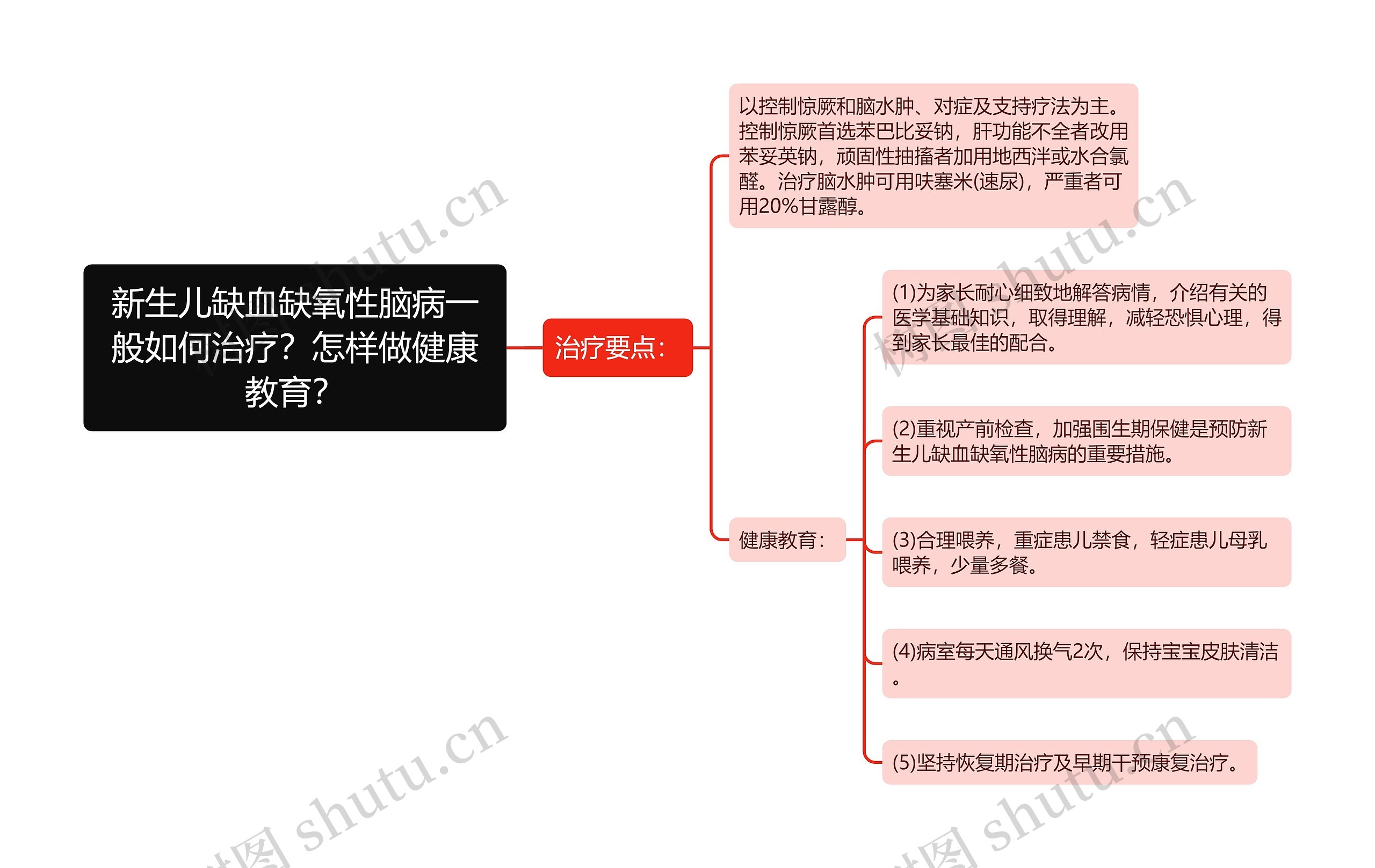 新生儿缺血缺氧性脑病一般如何治疗？怎样做健康教育？思维导图